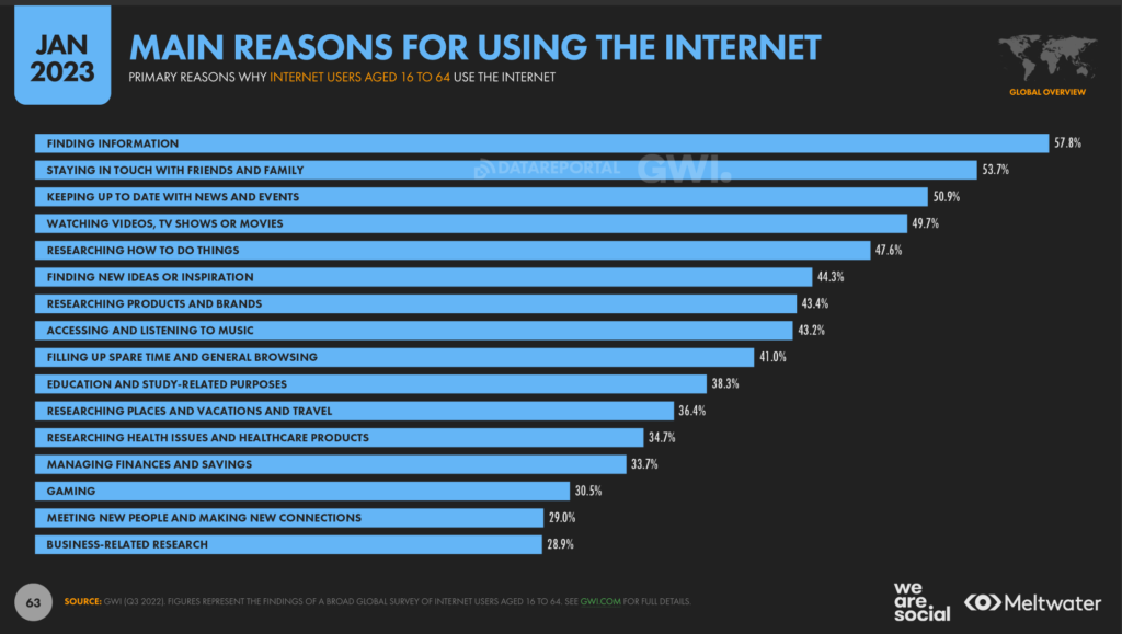 perché si usa internet per cercare informazioni